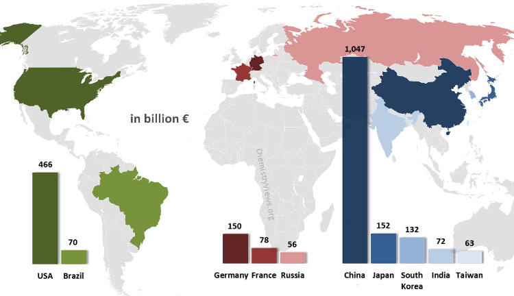 Top 10 Countries in 2013